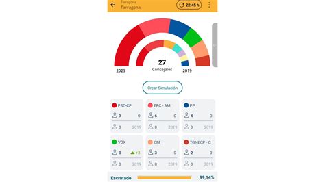 Resultats De Les Eleccions Municipals A Tarragona