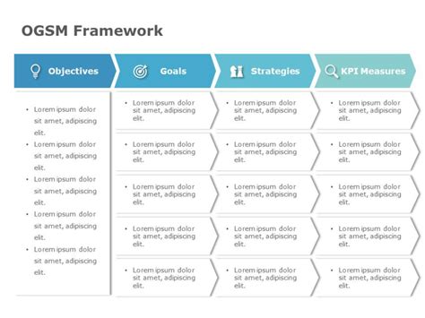 Ogsm Strategy Model Ogsm Templates Slideuplift