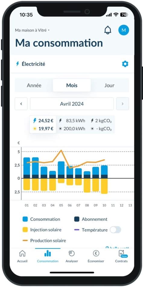 comment suivre sa production photovoltaïque Terre Solaire