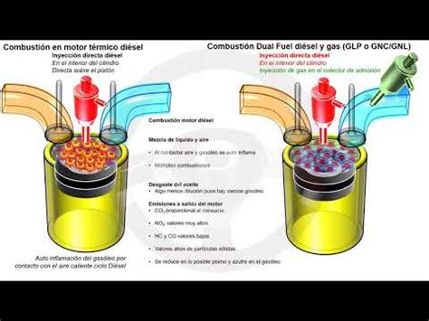 GLP GNC y GNL en motor de gasolina y diésel 6 7 YouTube