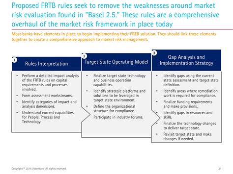 Fundamental Review Of The Trading Book FRTB Data Challenges PPT