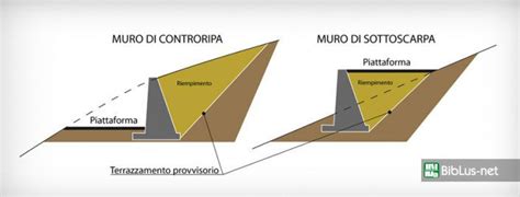 Calcolo Muri Di Sostegno Secondo Le Ntc Principi Generali Ed Hot Sex