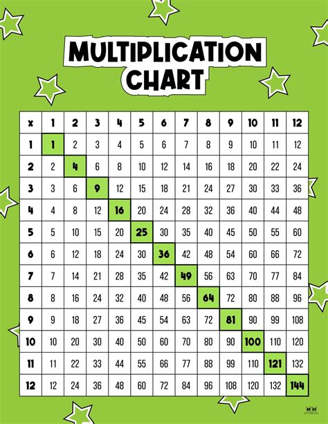 Multiplication Charts 75 Free Printables Printabulls