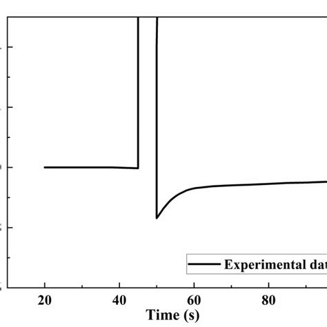 Setup Of Transient Current Measurement With Pulsed Drain Voltage For