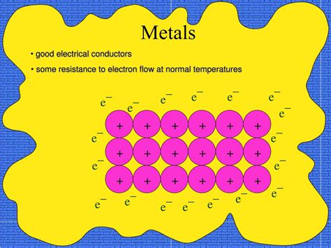 Ppt Ionic Lattice Structures Powerpoint Presentation Free Download Id 3397946