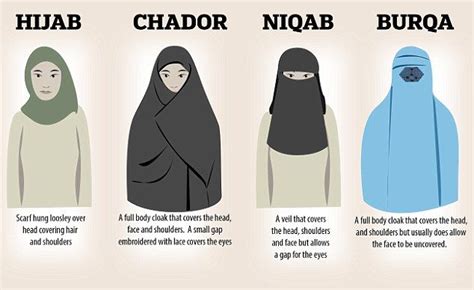 Denmark charges first person for wearing face veil | Niqab, Quero ...