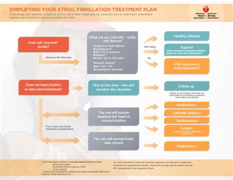 Atrial Fibrillation Life Insurance - New Guidelines, Lower Rates?