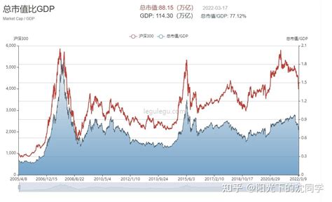 今年股市还有行情吗？【每周投资心得分享】 知乎