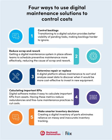 Fiix By Rockwell Automation On Linkedin Maintenance Cmms Inventory