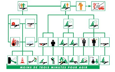 Devenir Sauveteur Secouriste Du Travail Sst