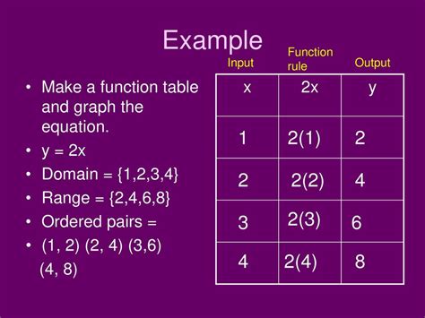 Input/Output tables. - ppt download - Worksheets Library