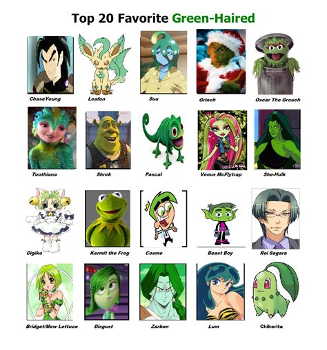 Top 20 Favorite Green Haired Characters by purplelion12 on DeviantArt