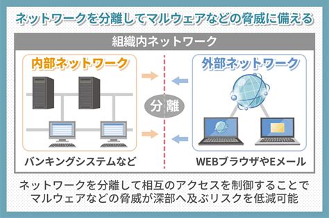 データブリッジblog Nttテクノクロス