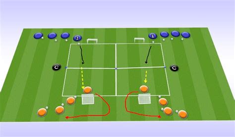 Football Soccer Finishing Off The Dribble Technical Shooting Beginner