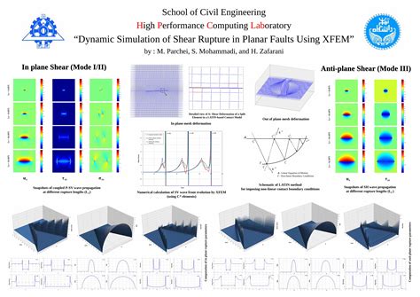 PDF Dynamic Simulation Of Shear Rupture In Planar Faults DOKUMEN TIPS