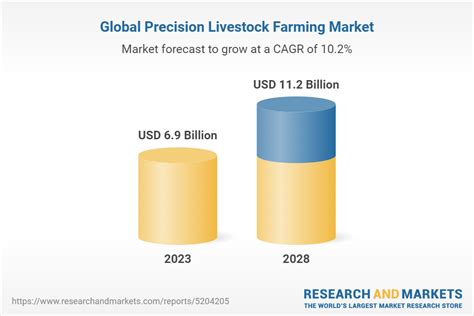 Global Precision Livestock Farming Market By System Type Milking