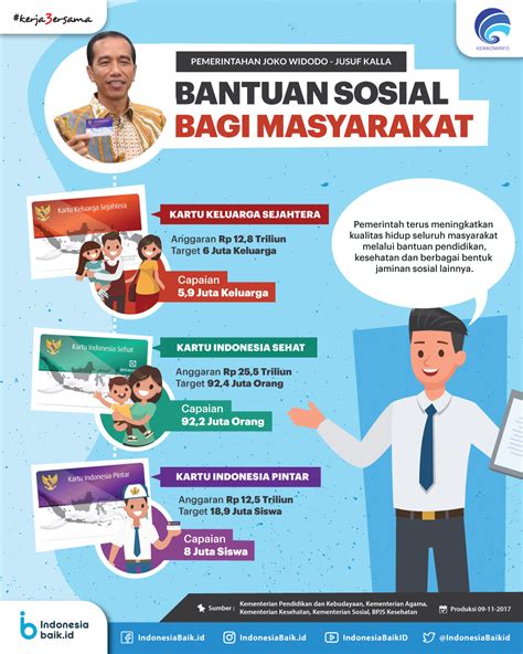 Menjaga Keberlanjutan Pengelolaan Yang Berkelanjutan Untuk Menjamin