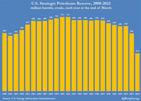 John Kemp On Twitter Global Petroleum Inventories Normalise After