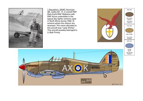 Saaf ww2 nose art by William Marshall - Issuu