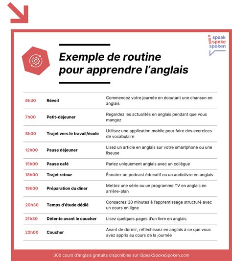 Routine Apprendre l Anglais Comment Organiser Sa Journée