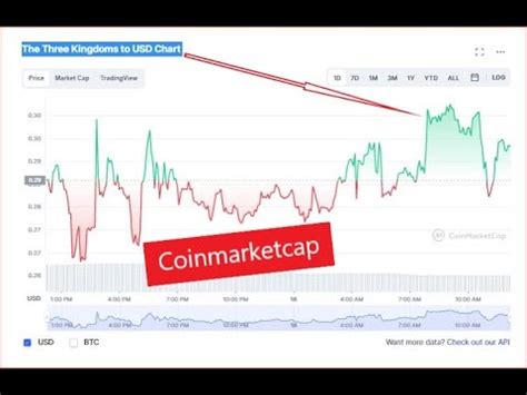 Token CoinMarketCap New Coin Listed 2022 Pls SUBSCRIBE For More