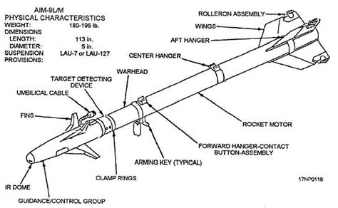 Sidewinder Guided Missile 14024105