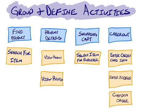 Build a Great Story Map - Story Mapping 101 | Agile Velocity