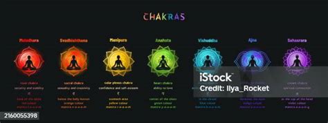 Poster Infografis Cakra Dan Meditasi Ilustrasi Stok Unduh Gambar