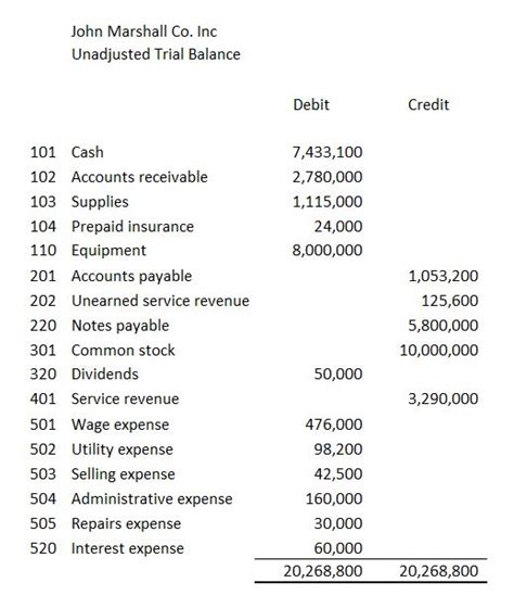 Solved ACCT 215 Accounting Cycle Problem Fall 2019 The John Marshall