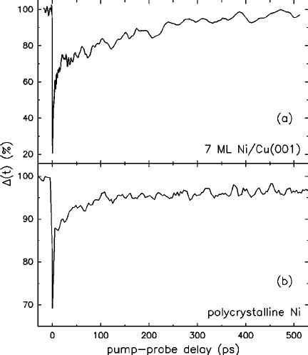 Ultrafast Magnetization Breakdown At The Surface Of Bulk Ni In Air