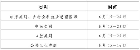 甘肃考区2024年度全国医师资格考试公告