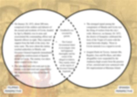 SOLUTION Venn Diagram Of Cavite Mutiny Studypool 49824 Hot Sex Picture