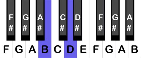 How To Play a B Minor Chord on the Piano - Peterson Piano Academy