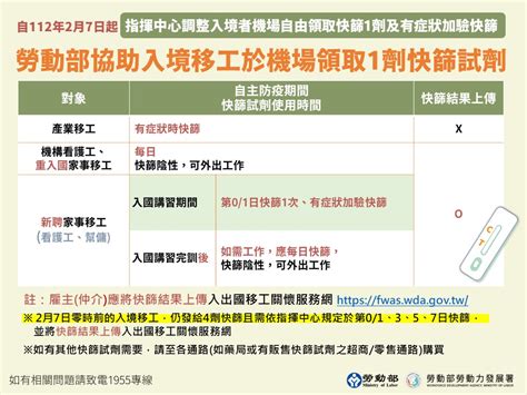 自112年2月7日起調整移工入境自主防疫篩檢時機問答集 活動快報 外國人勞動權益網 勞動部勞動力發展署