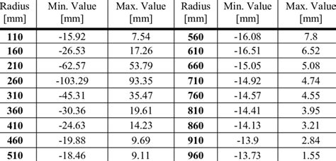 linear displacement   direction  scientific diagram