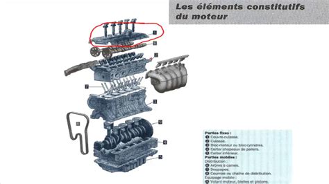 Les Constitution D Un Moteur YouTube