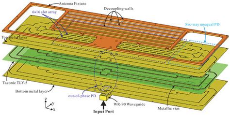 Applied Sciences Free Full Text Design Of A Low Cost Low Sidelobe