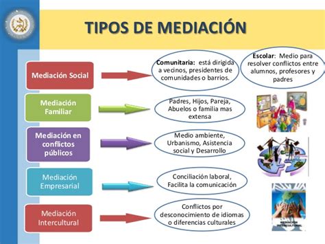 Habilidades De NegociaciÓn Y Manejo De Conflictos La Mediación