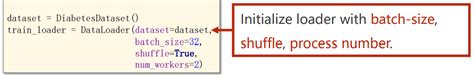 Pytorch 入门与实践（三）加载数据集（dataset、dataloader）trainloaderdataset Csdn博客