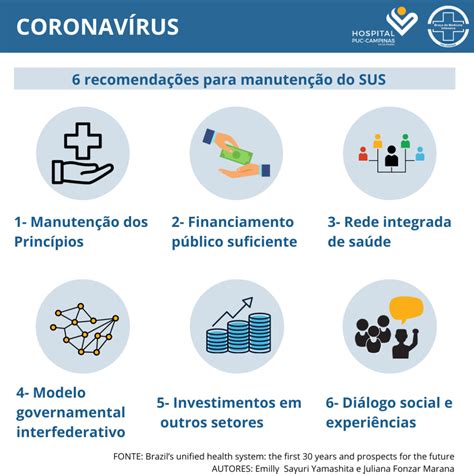 Sistema Único De Saúde Do Brasil Os Primeiros 30 Anos E Perspectivas