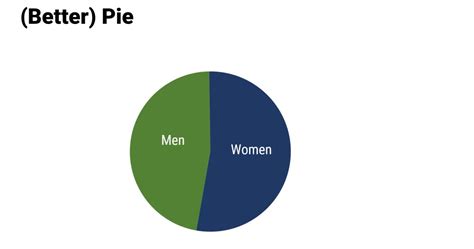 Asked and Answered: Visualizing Demographic Data