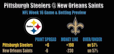 Steelers vs. Saints Betting Preview - Week 16