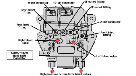 2004 Chevy Tahoe Brake Line Diagram Hanenhuusholli