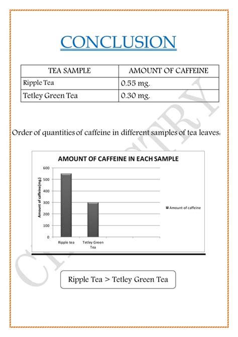 Extraction Of Caffeine From Tea Chemistry Investigatory Project Class