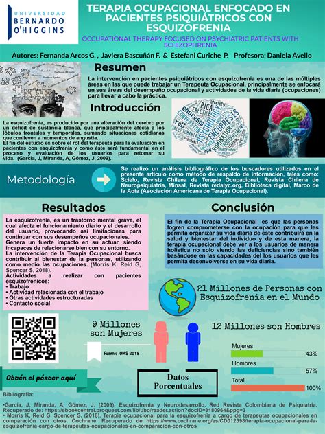 Este póster trata sobre el articulo Terapia Ocupacional enfocado en