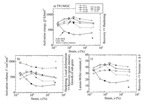 The Results Of The í µí± í µí± í µí° ¶ Analysis Are Shown As Functions Download Scientific