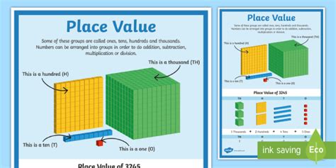 Place Value Poster Large Primary Resources