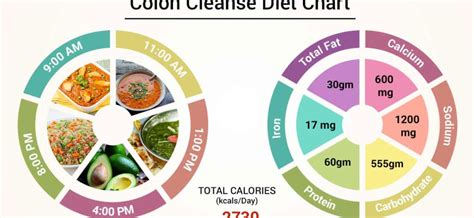 Intestinal cleansing diet – indications, rules and menu – Healthy Food ...