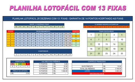 Planilhas Dezenas Fixas Lotocerta