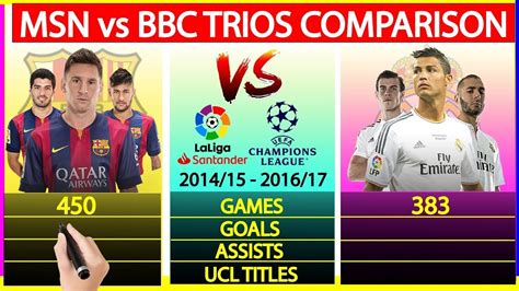 Msn Vs Bbc Trios Comparison Messi Suarez Neymar Vs Ronaldo Bale